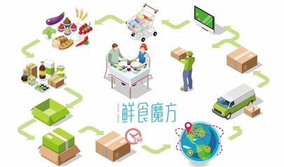 鮮食魔方 智能零售配送服務(wù)引領(lǐng)未來鮮食新體驗(yàn)